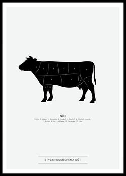 Faktatavla Styckningsschema Nöt