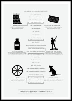 Faktatavla Händelser som förändrat världen
